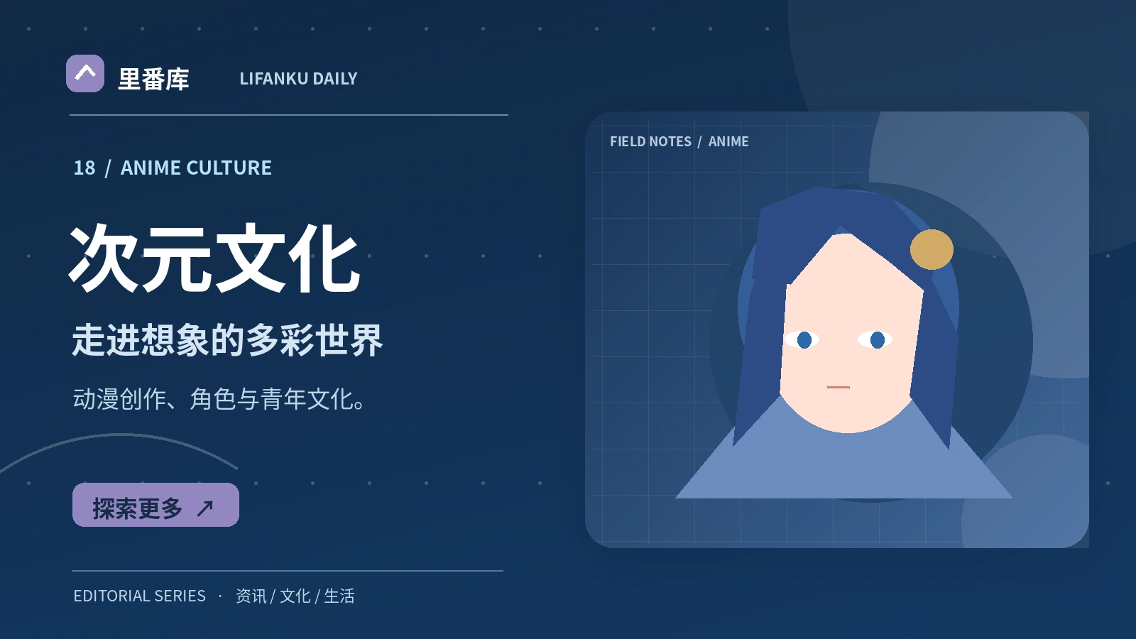 次元文化